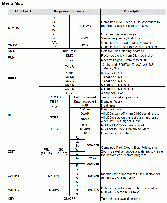 chauvet_menu_1.gif