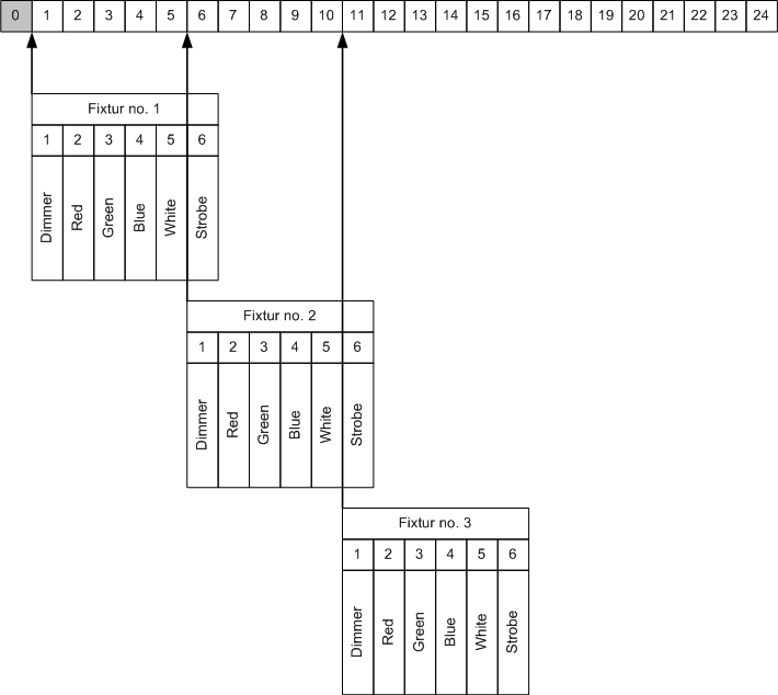 dmx_frame_overlap.gif